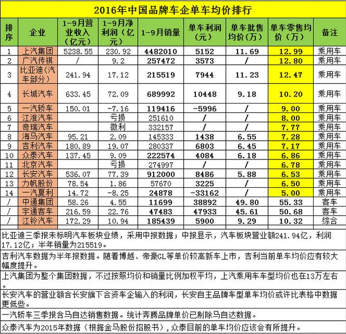 养车知识资源