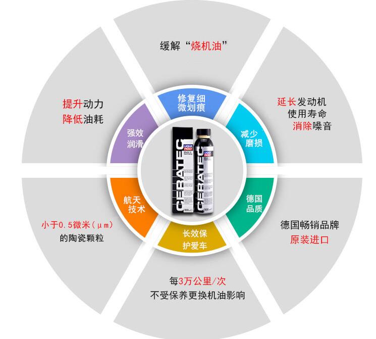 陶瓷保护剂