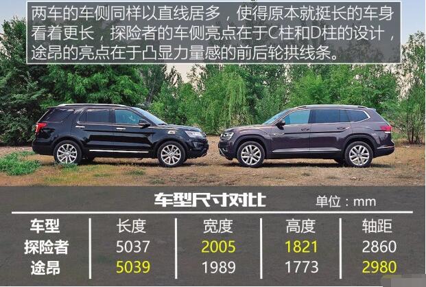 SUV,途昂,探险者