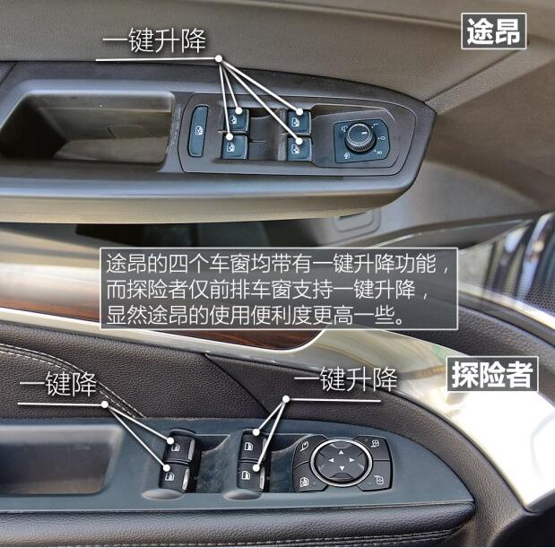 SUV,途昂,探险者