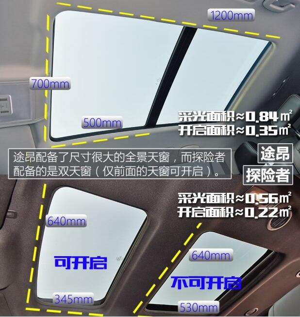 SUV,途昂,探险者