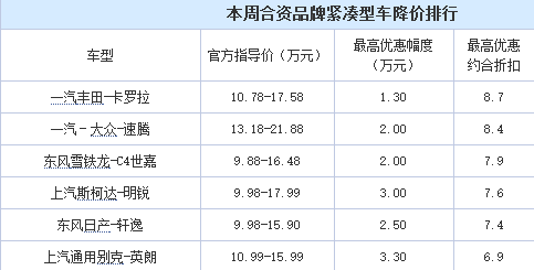 价格表