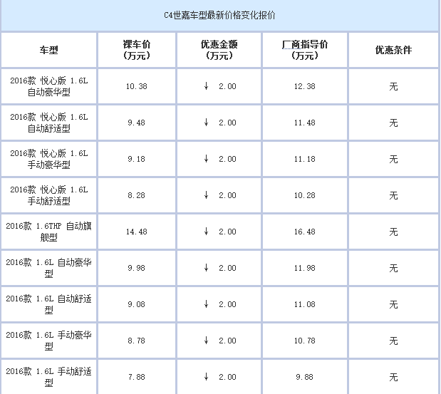 价格表