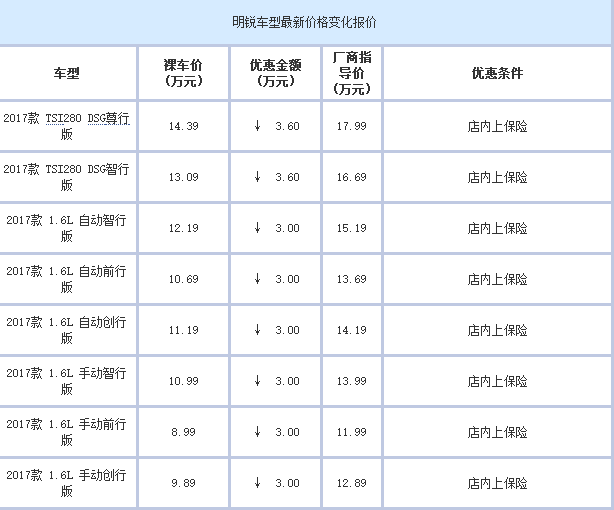 价格表