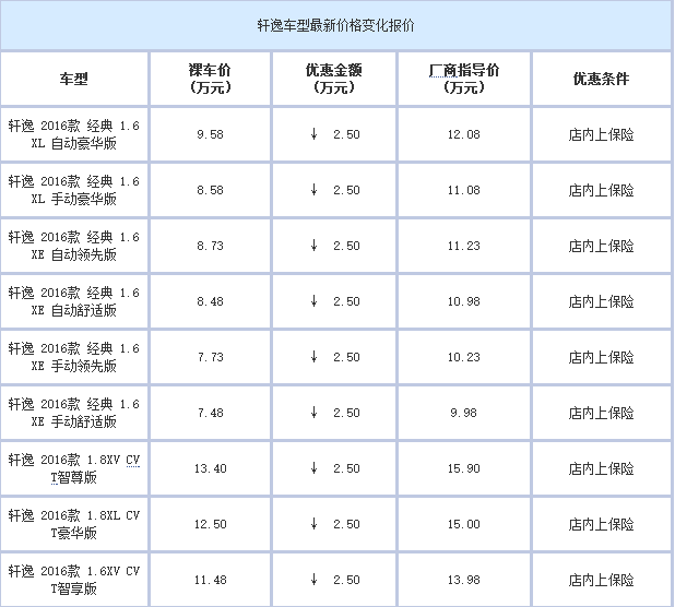 价格表