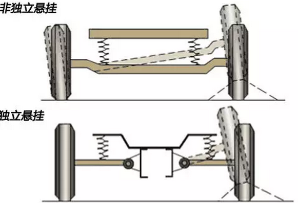 底盘和悬架