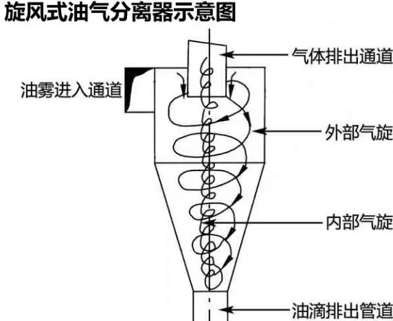 机油