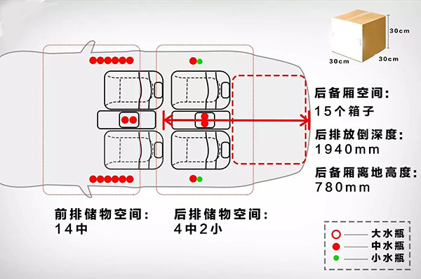 雷克萨斯RX