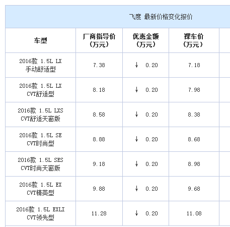 飞度 2016款 1.5L LXS CVT舒适天窗版