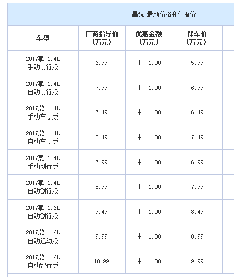 晶锐 2017款 1.4L 自动车享版