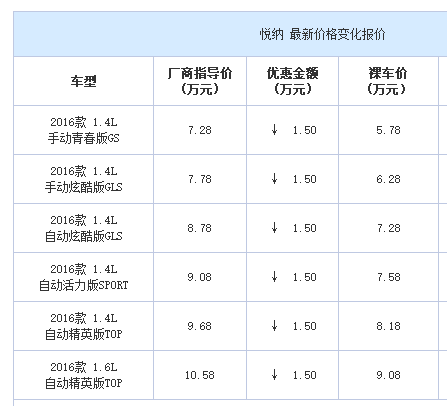 悦纳 2016款 1.4L 手动炫酷版GLS