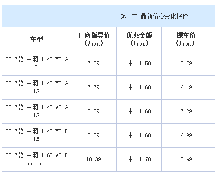 起亚K2 2017款 三厢 1.4L MT GLS