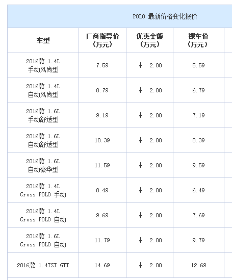 POLO 2016款 1.4L 手动风尚型