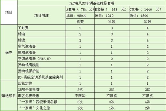 发动机保养套餐