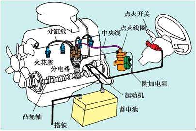 点火系统.jpg