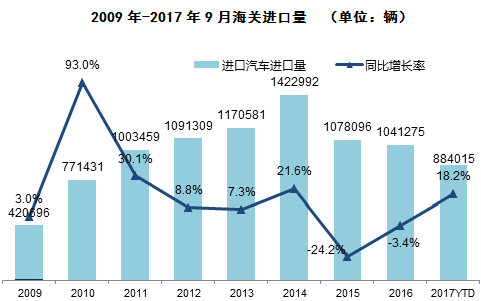 第十四届中国进口汽车高层论坛