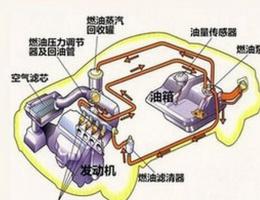 燃油系统保养燥起来。